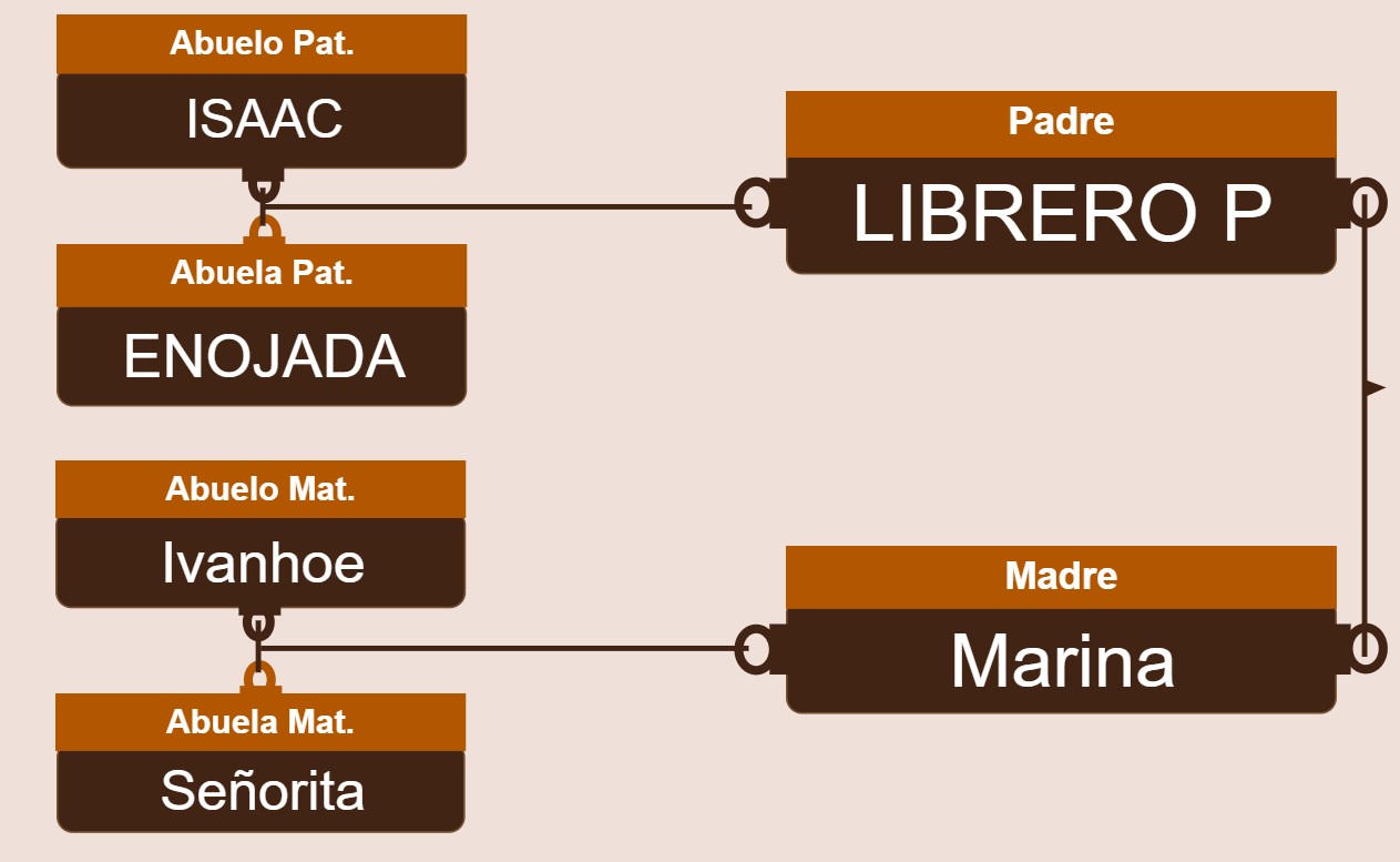 genetica